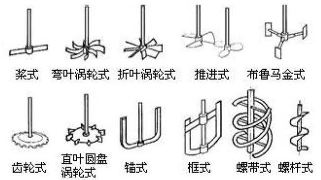 调配罐内部搅拌器形状