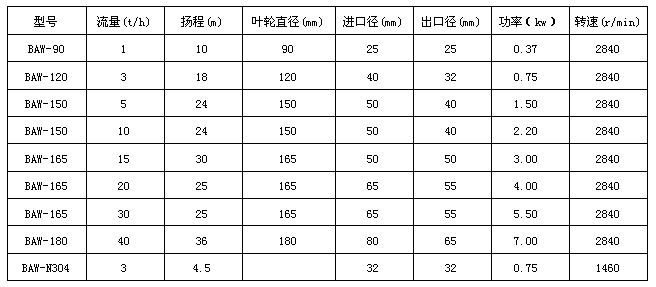 不锈钢BAW饮料泵型号说明