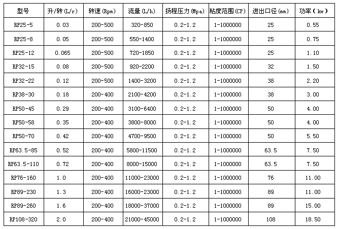 转子泵型号参数