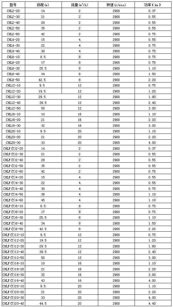 轻型段式多级离心泵型号参数