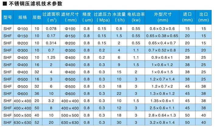 不锈钢板框过滤器的型号参数