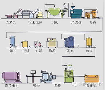 苹果醋饮料工艺流程图